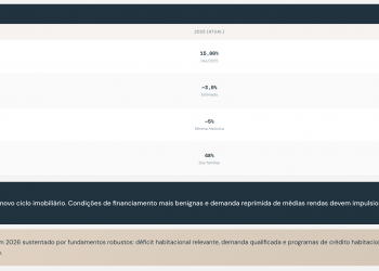 Relatório Executivo 2025