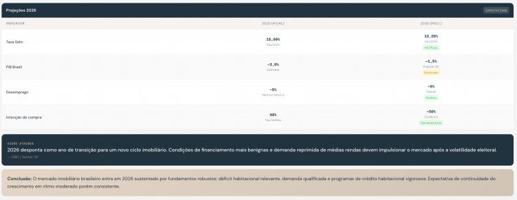 Relatório Executivo 2025